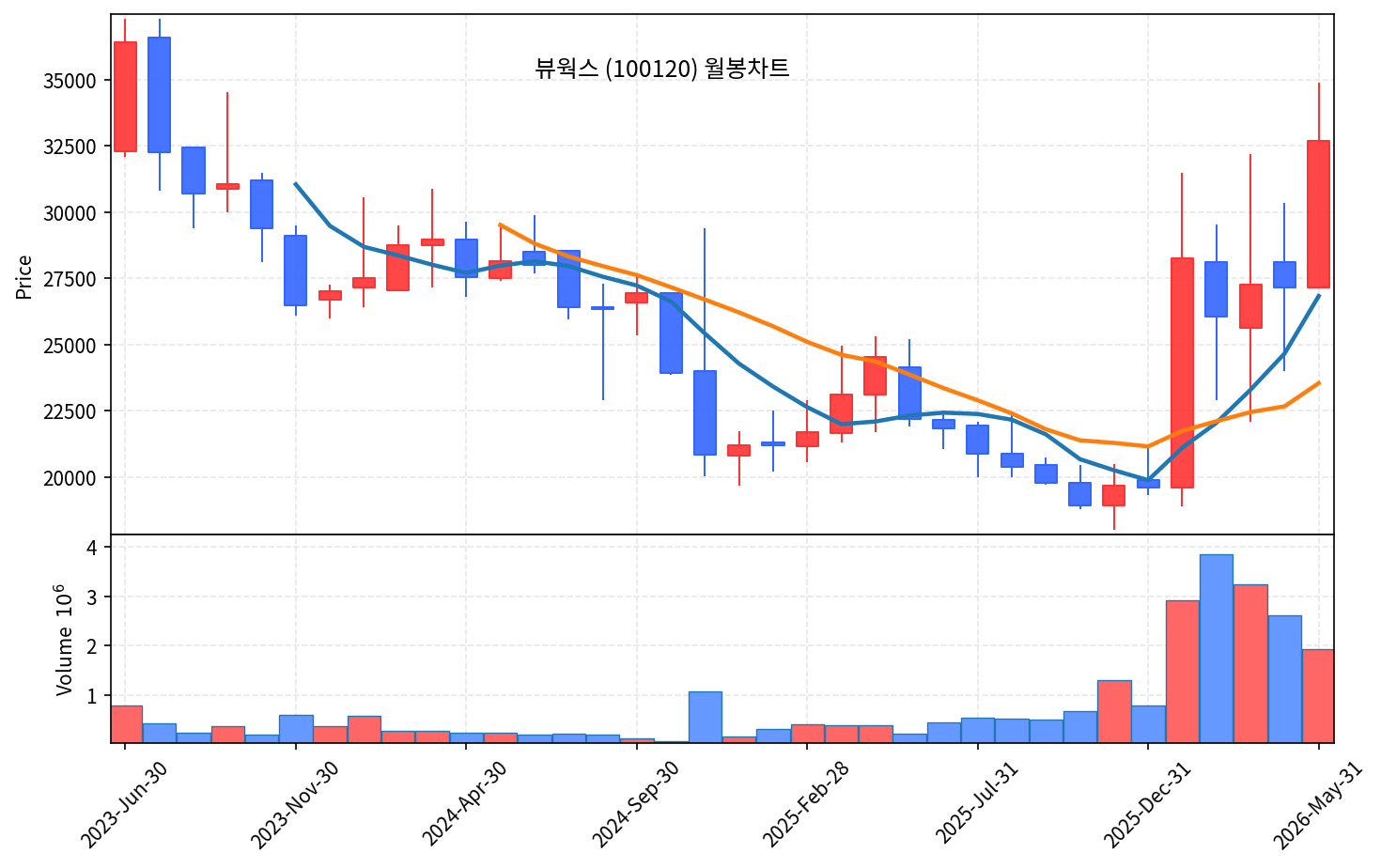 즉시 특집 뷰웍스 — X-ray 디텍터 글로벌 강자, 1Q 영업익 +330% + 산업용 +46% 멀티 곡괭이 - 현장 사진 4 즉시 특집 뷰웍스 — X-ray 디텍터 글로벌 강자, 1Q 영업익 +330% + 산업용 +46% 멀티 곡괭이 - 현장 사진 4