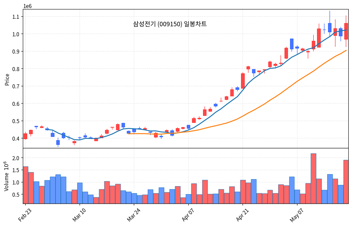 즉시 특집 삼성전기 — 실리콘 캐패시터 1.5조 첫 단일 수주, AI GPU 핵심 부품 진입 - 현장 사진 2 즉시 특집 삼성전기 — 실리콘 캐패시터 1.5조 첫 단일 수주, AI GPU 핵심 부품 진입 - 현장 사진 2