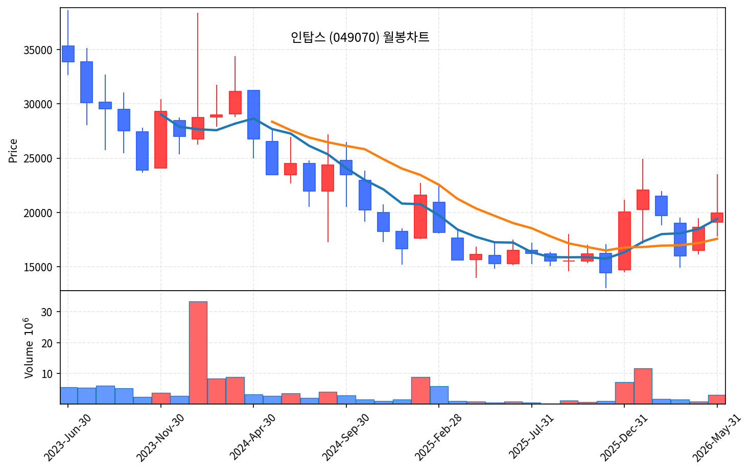 즉시 특집 인탑스049070 — 삼성 봇핏 + 베어로보틱스 서빙로봇 양산 독점 곡괭이 - 현장 사진 4 즉시 특집 인탑스049070 — 삼성 봇핏 + 베어로보틱스 서빙로봇 양산 독점 곡괭이 - 현장 사진 4