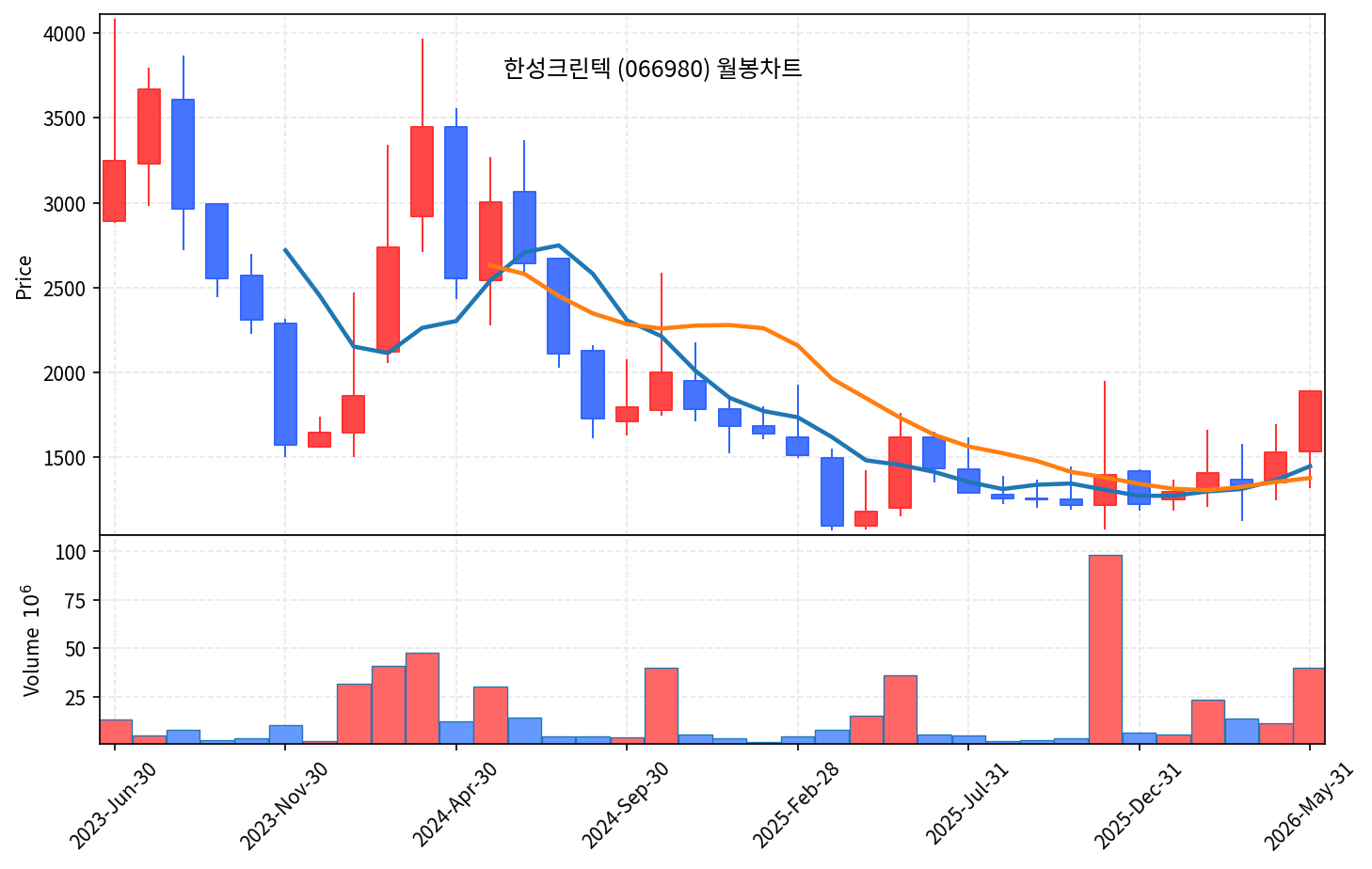 즉시 특집 한성크린텍 — 삼성·DB하이텍 동시 수주 310억 + 초순수 국산화 곡괭이 상한가 - 현장 사진 4 즉시 특집 한성크린텍 — 삼성·DB하이텍 동시 수주 310억 + 초순수 국산화 곡괭이 상한가 - 현장 사진 4