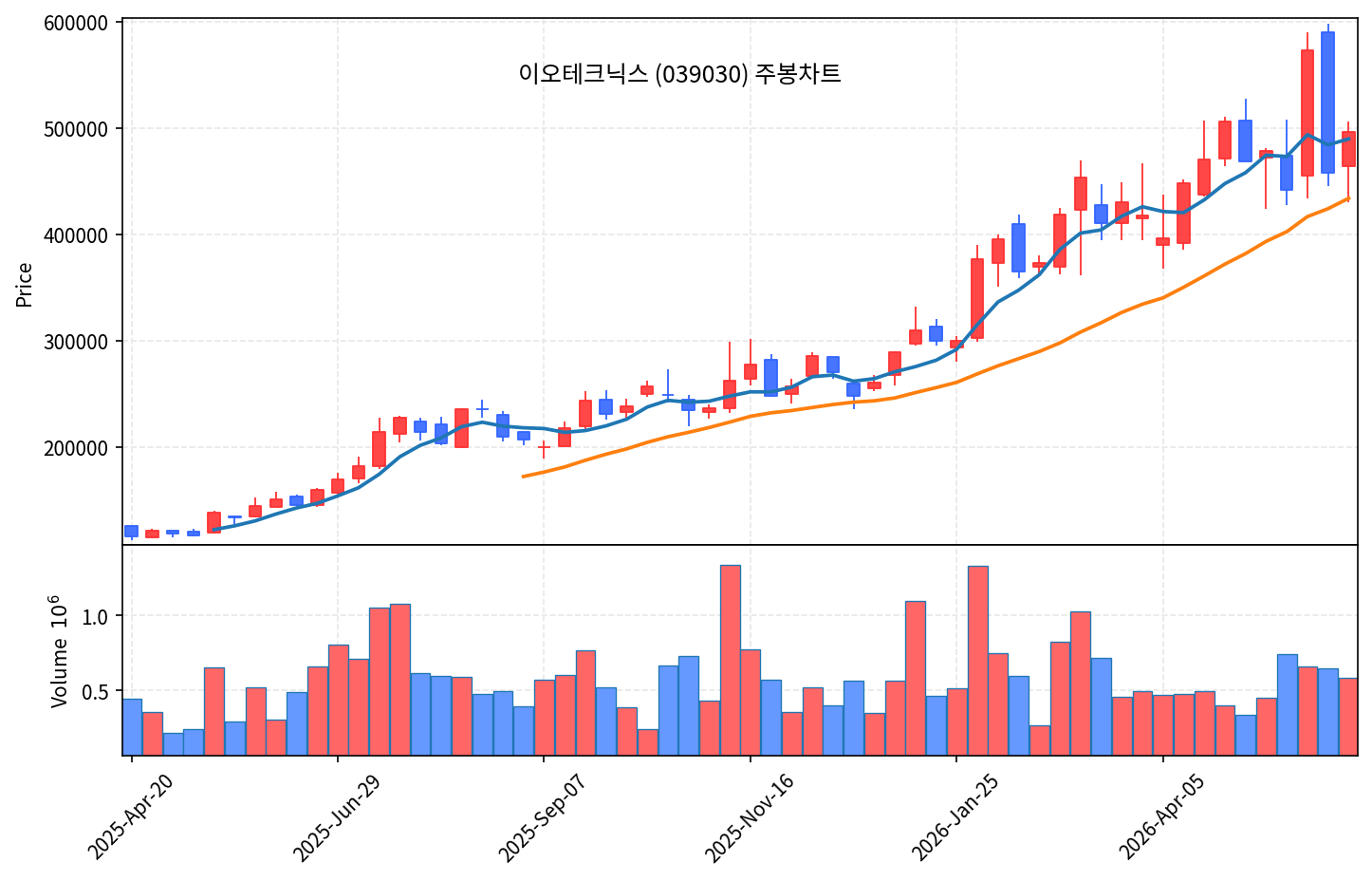 즉시 특집 이오테크닉스 — HBM 레이저장비 곡괭이, 25% 눌림 후 반등 - 현장 사진 3 즉시 특집 이오테크닉스 — HBM 레이저장비 곡괭이, 25% 눌림 후 반등 - 현장 사진 3