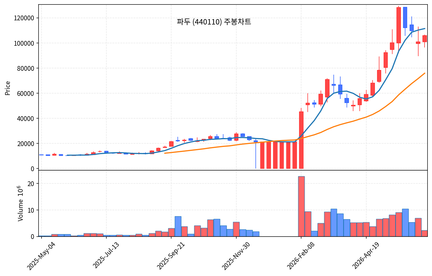 즉시 특집 파두 — HDD 품귀가 불러온 eSSD 컨트롤러 곡괭이 - 현장 사진 3 즉시 특집 파두 — HDD 품귀가 불러온 eSSD 컨트롤러 곡괭이 - 현장 사진 3