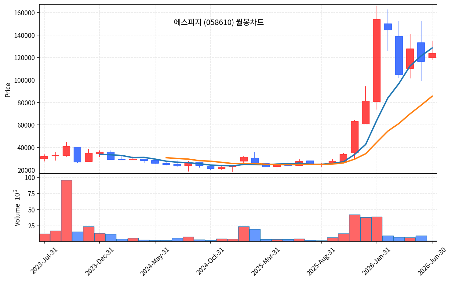 즉시 특집 에스피지 — 젠슨황 피지컬AI가 부른 휴머노이드 감속기 곡괭이 - 현장 사진 4 즉시 특집 에스피지 — 젠슨황 피지컬AI가 부른 휴머노이드 감속기 곡괭이 - 현장 사진 4