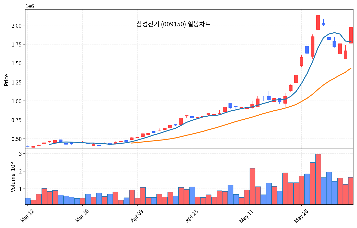국내 증시 마감 6월 9일 코스피 8% 폭등 8096 회복, 반도체 V자 반등 - 현장 사진 3 국내 증시 마감 6월 9일 코스피 8% 폭등 8096 회복, 반도체 V자 반등 - 현장 사진 3