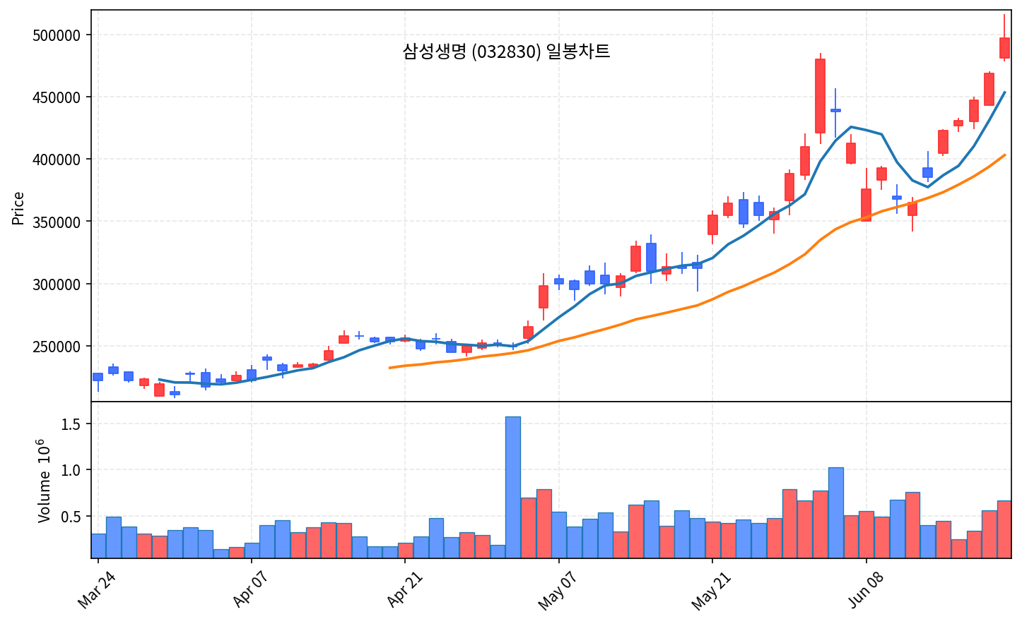 국내 증시 마감 리포트 6월 19일 금 코스피 9000 방어, 코스닥 3%대 급락 - 현장 사진 3 국내 증시 마감 리포트 6월 19일 금 코스피 9000 방어, 코스닥 3%대 급락 - 현장 사진 3