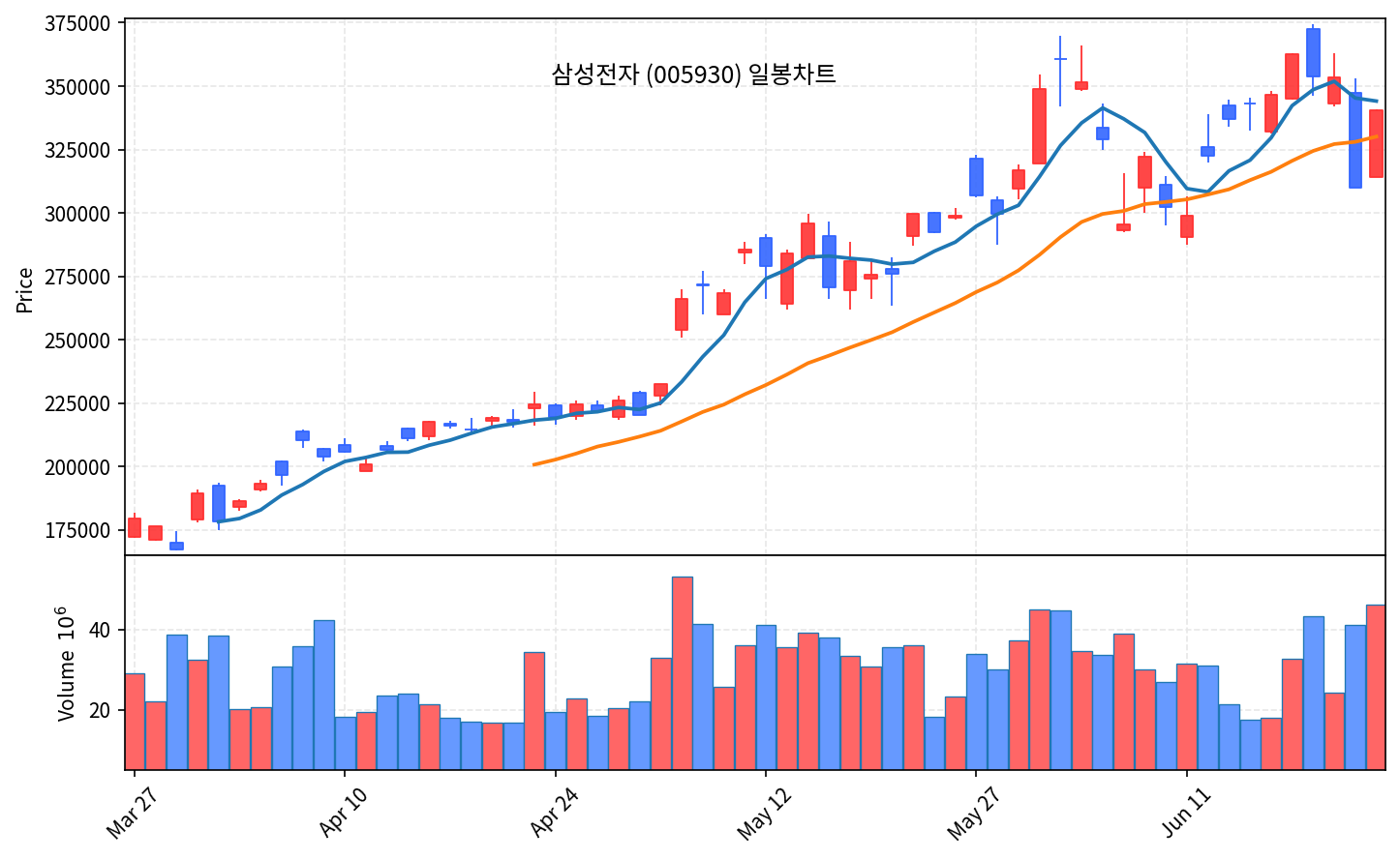 국내 증시 마감 리포트 6월 24일 수 코스피 3.26% 반등, 삼성전자 10% 급등 - 현장 사진 2 국내 증시 마감 리포트 6월 24일 수 코스피 3.26% 반등, 삼성전자 10% 급등 - 현장 사진 2