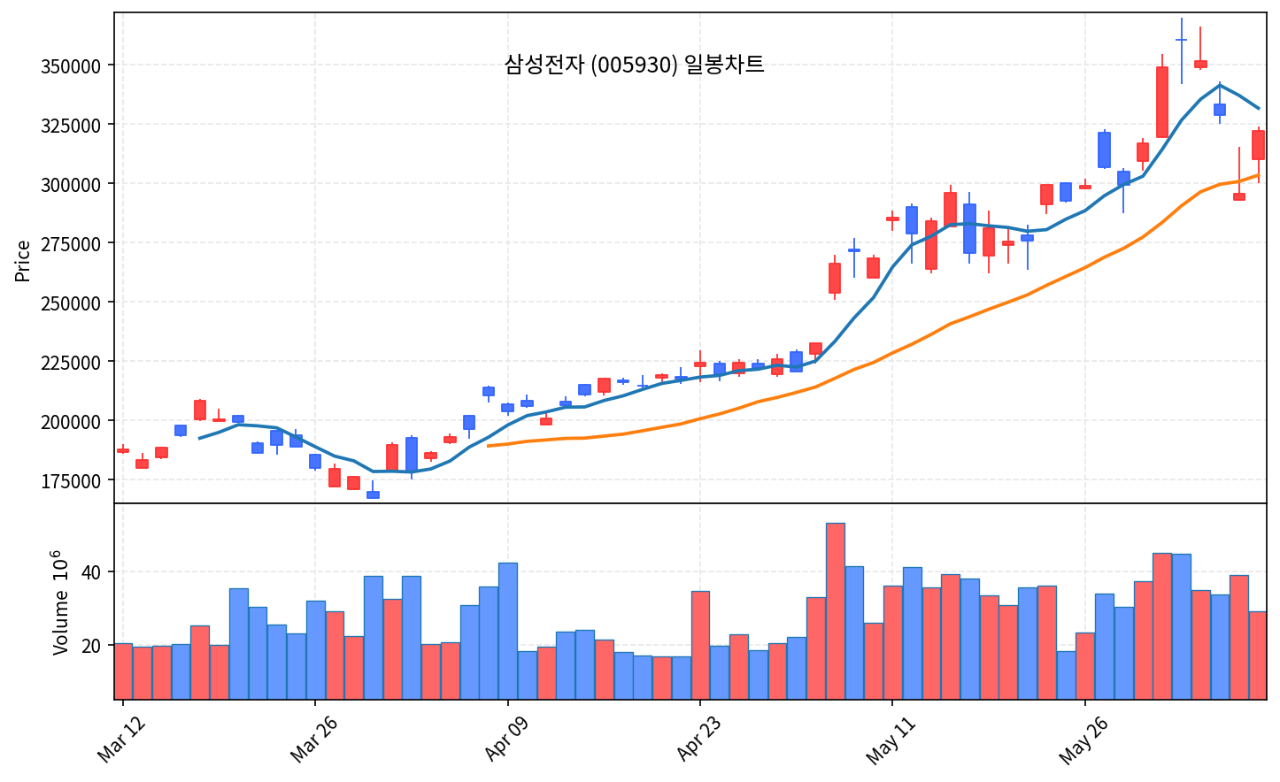 국내 증시 마감 6월 9일 코스피 8% 폭등 8096 회복, 반도체 V자 반등 - 현장 사진 4 국내 증시 마감 6월 9일 코스피 8% 폭등 8096 회복, 반도체 V자 반등 - 현장 사진 4