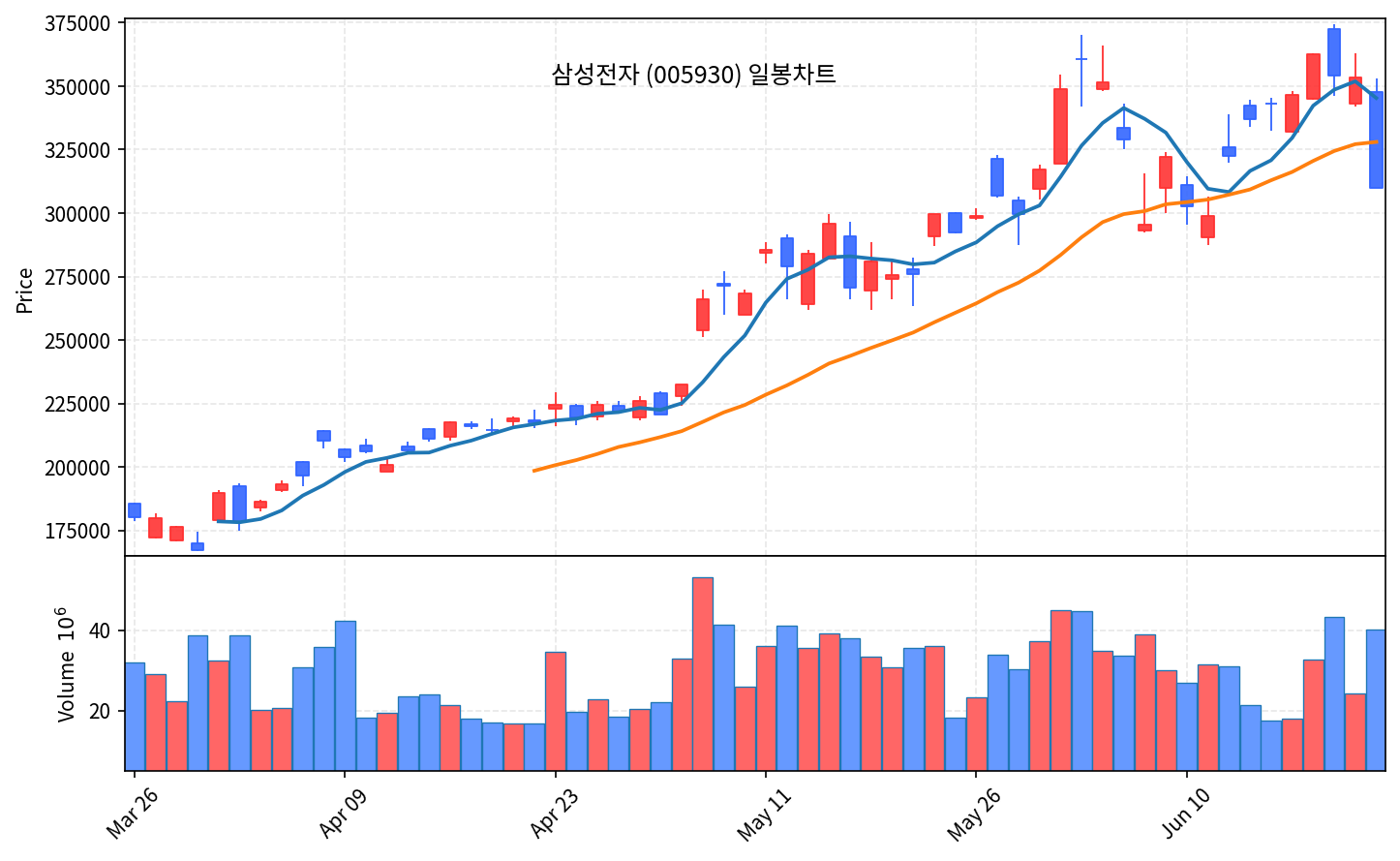 국내 증시 마감 리포트 6월 23일 화 코스피 9.99% 폭락, 검은 화요일 서킷브레이커 - 현장 사진 2 국내 증시 마감 리포트 6월 23일 화 코스피 9.99% 폭락, 검은 화요일 서킷브레이커 - 현장 사진 2