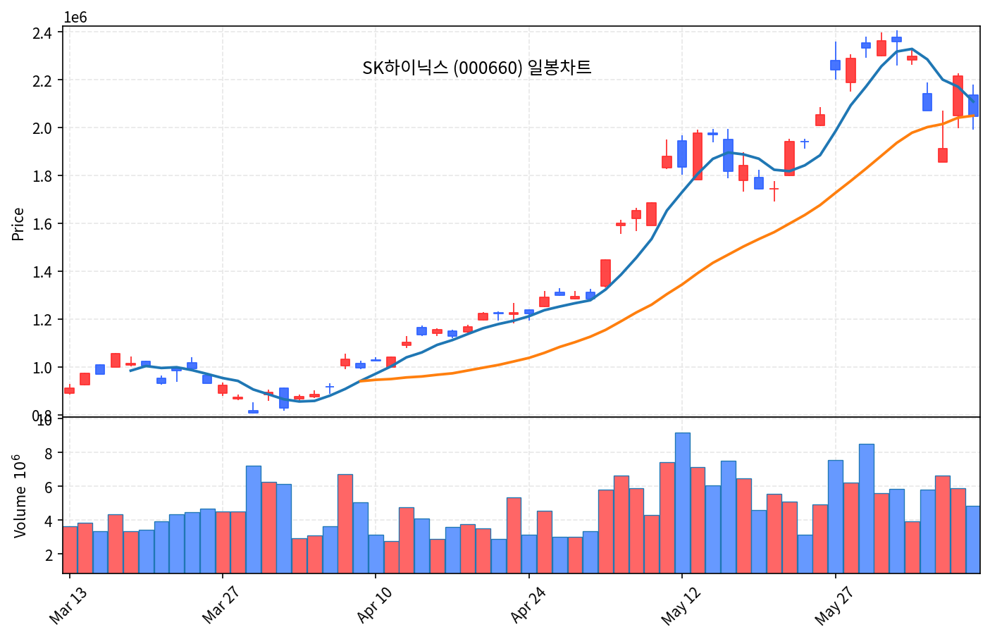 국내 증시 마감 6월 10일 코스피 4.52% 폭락, 매도 사이드카 발동 - 현장 사진 4 국내 증시 마감 6월 10일 코스피 4.52% 폭락, 매도 사이드카 발동 - 현장 사진 4