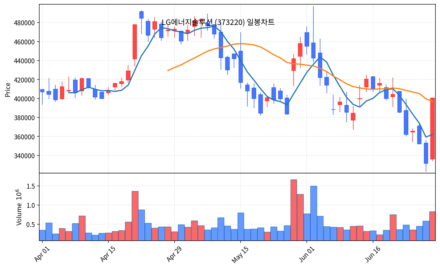 국내 증시 마감 리포트 6월 29일 월 코스닥 8% 폭등, 2차전지 불기둥 - 현장 사진 2 국내 증시 마감 리포트 6월 29일 월 코스닥 8% 폭등, 2차전지 불기둥 - 현장 사진 2