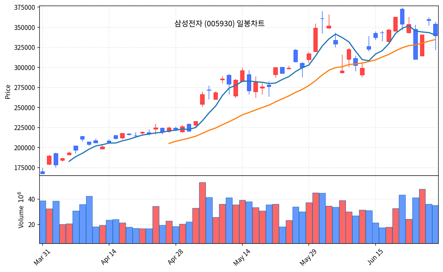 국내 증시 마감 6월 26일 코스피 5.8% 폭락, 서킷브레이커 - 현장 사진 3