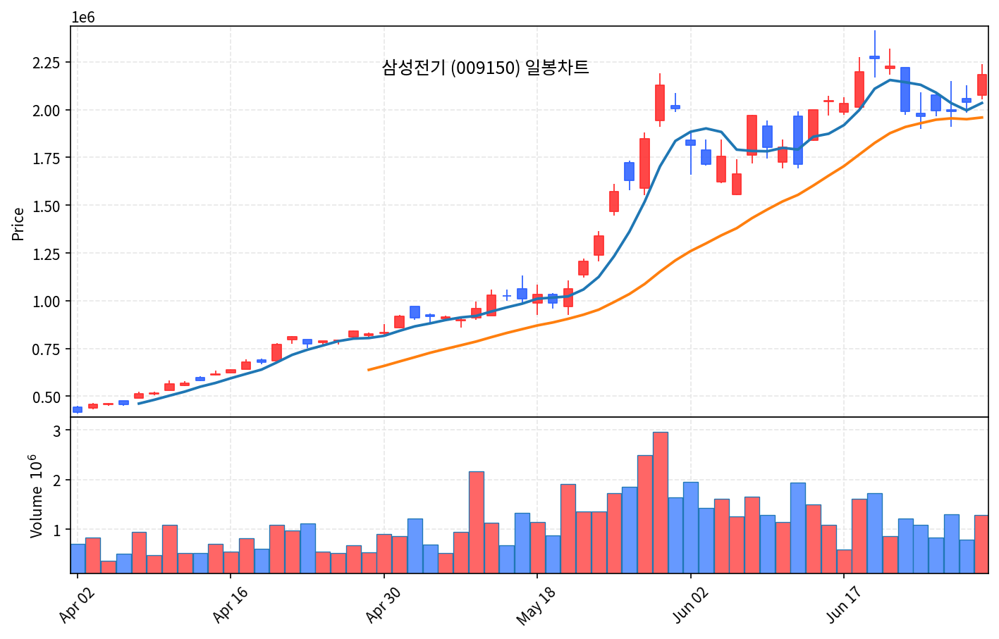 국내 증시 마감 리포트 6월 30일 화 코스피 8476 반등, 기관 2.9조 폭풍매수 - 현장 사진 4 국내 증시 마감 리포트 6월 30일 화 코스피 8476 반등, 기관 2.9조 폭풍매수 - 현장 사진 4