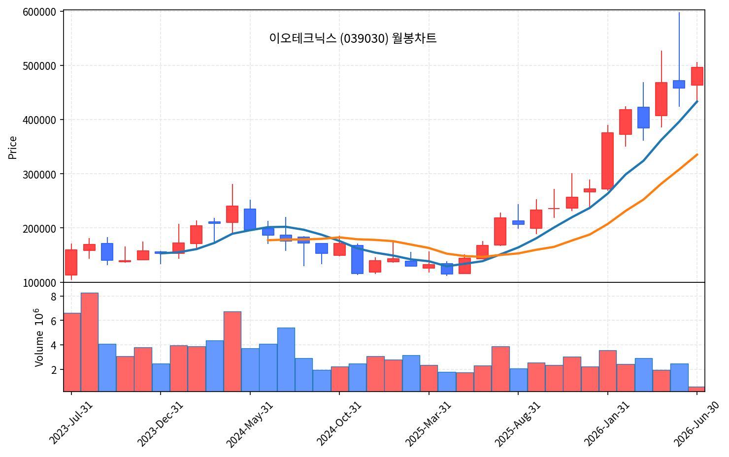 즉시 특집 이오테크닉스 — HBM 레이저장비 곡괭이, 25% 눌림 후 반등 - 현장 사진 4 즉시 특집 이오테크닉스 — HBM 레이저장비 곡괭이, 25% 눌림 후 반등 - 현장 사진 4