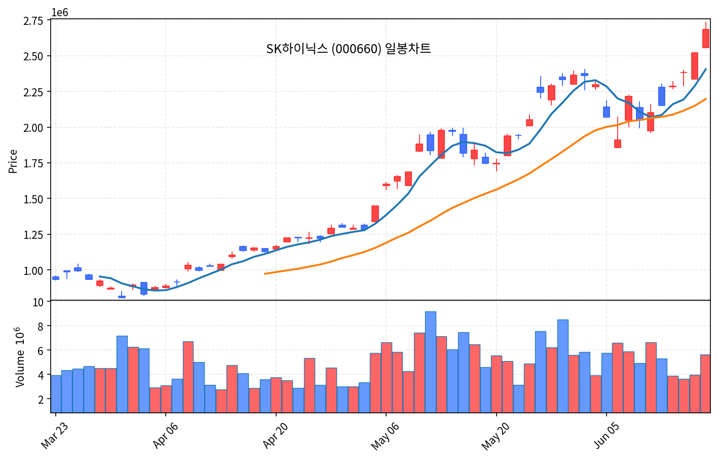 국내 증시 마감 6월 18일 코스피 사상 첫 9000 돌파, 코스닥은 급락 - 현장 사진 2