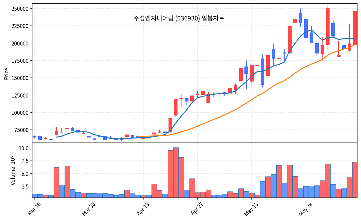 국내 증시 마감 리포트 6월 11일목 코스닥 +4.76% 급등, 사이드카 발동 - 현장 사진 3