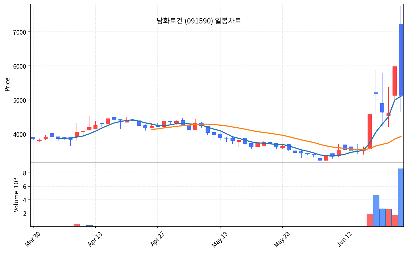 국내 증시 마감 6월 25일 코스피 5.42% 폭등 9000선, SK하이닉스 13% 질주 - 현장 사진 4 국내 증시 마감 6월 25일 코스피 5.42% 폭등 9000선, SK하이닉스 13% 질주 - 현장 사진 4