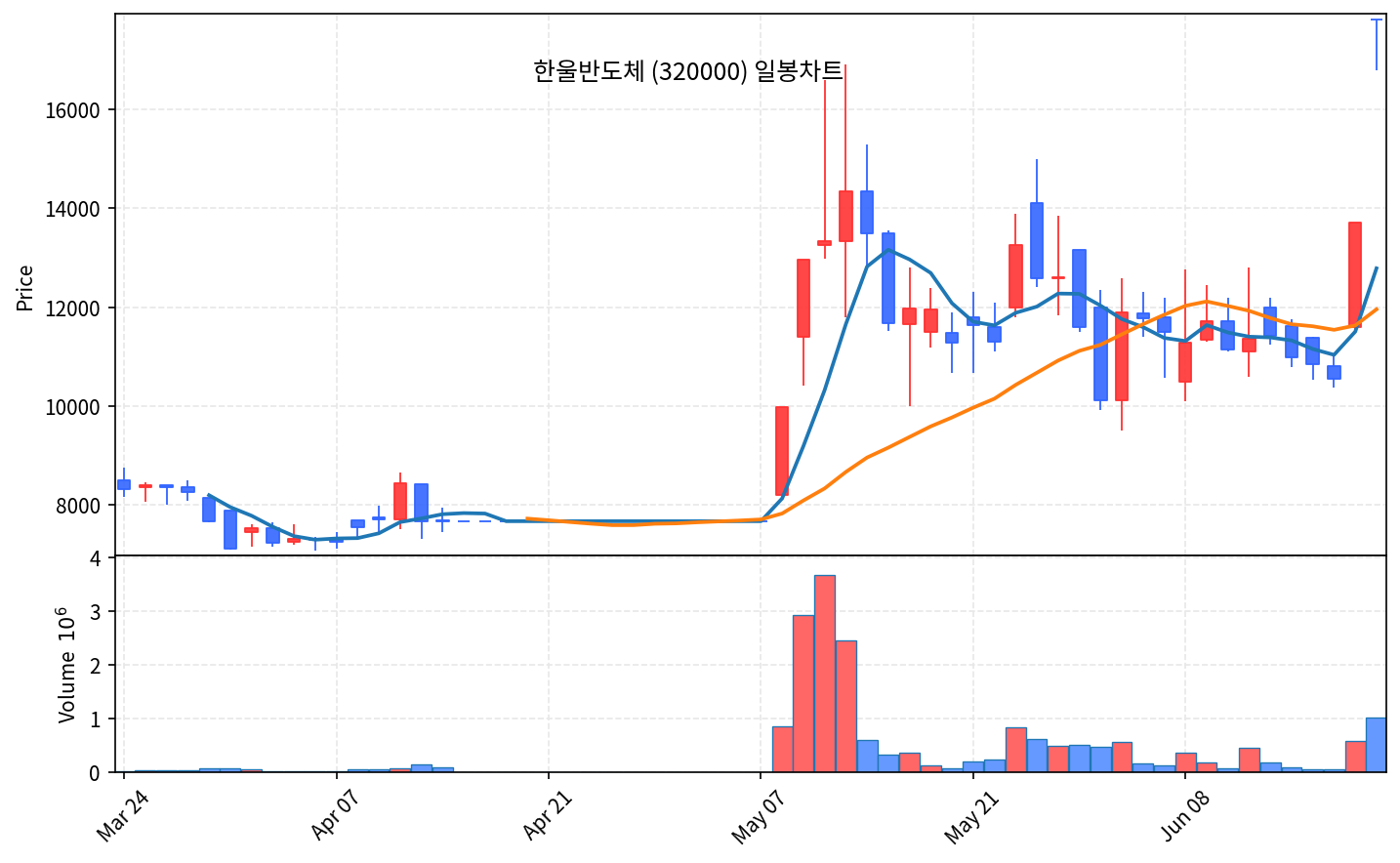 국내 증시 마감 리포트 6월 19일 금 코스피 9000 방어, 코스닥 3%대 급락 - 현장 사진 4 국내 증시 마감 리포트 6월 19일 금 코스피 9000 방어, 코스닥 3%대 급락 - 현장 사진 4