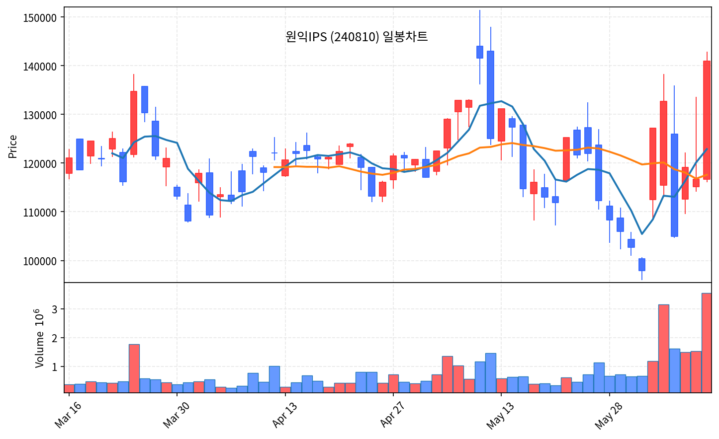국내 증시 마감 리포트 6월 11일목 코스닥 +4.76% 급등, 사이드카 발동 - 현장 사진 4