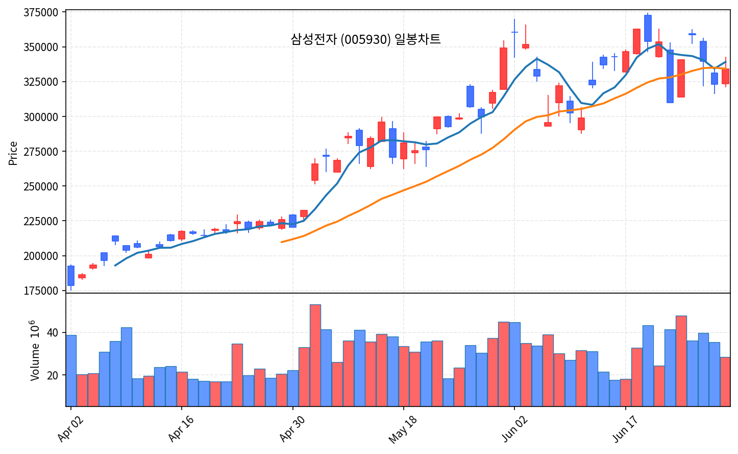 국내 증시 마감 리포트 6월 30일 화 코스피 8476 반등, 기관 2.9조 폭풍매수 - 현장 사진 2 국내 증시 마감 리포트 6월 30일 화 코스피 8476 반등, 기관 2.9조 폭풍매수 - 현장 사진 2