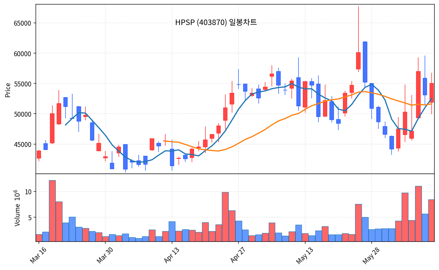 즉시 특집 HPSP, 99조 반도체 슈퍼사이클이 부른 독점 어닐링 장비 곡괭이 - 현장 사진 2 즉시 특집 HPSP, 99조 반도체 슈퍼사이클이 부른 독점 어닐링 장비 곡괭이 - 현장 사진 2