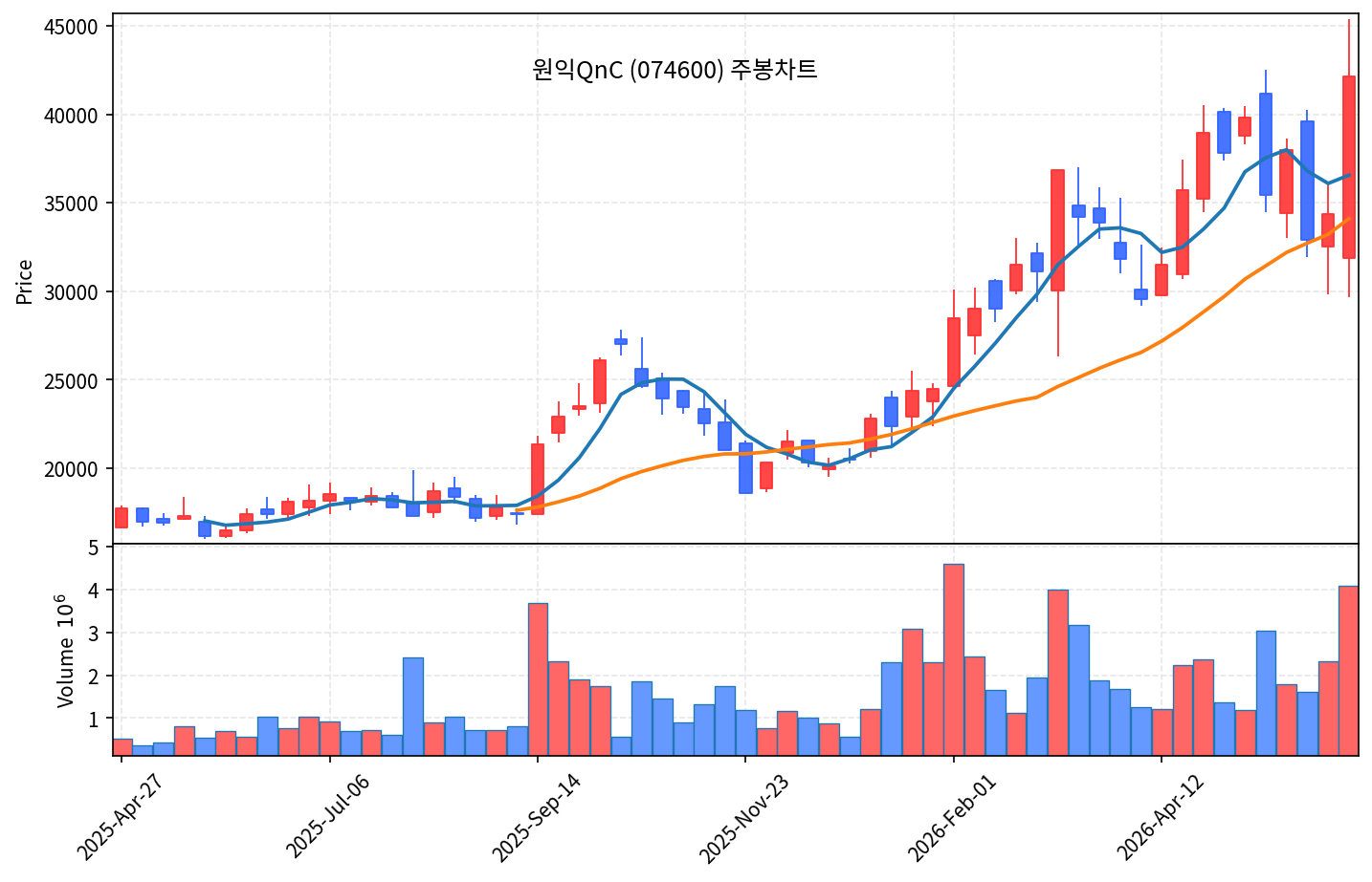 즉시 특집 원익QnC — 반도체 쿼츠 곡괭이, 52주 신고가 돌파 - 현장 사진 3 즉시 특집 원익QnC — 반도체 쿼츠 곡괭이, 52주 신고가 돌파 - 현장 사진 3