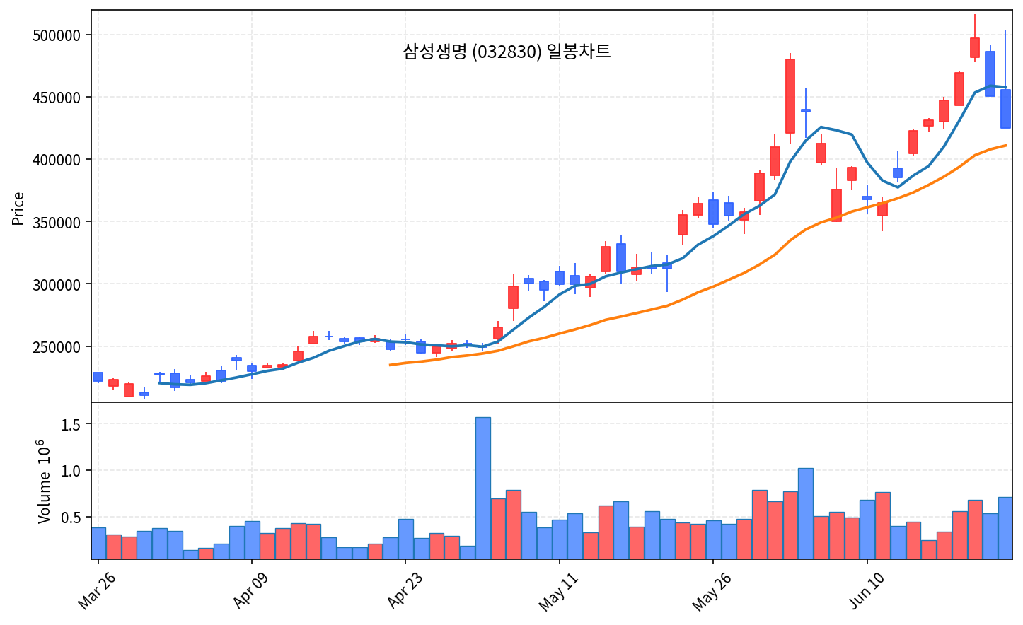 국내 증시 마감 리포트 6월 23일 화 코스피 9.99% 폭락, 검은 화요일 서킷브레이커 - 현장 사진 4 국내 증시 마감 리포트 6월 23일 화 코스피 9.99% 폭락, 검은 화요일 서킷브레이커 - 현장 사진 4