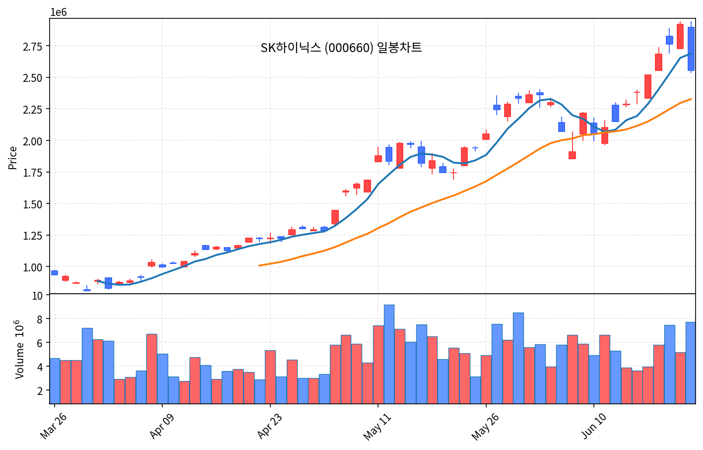 국내 증시 마감 리포트 6월 23일 화 코스피 9.99% 폭락, 검은 화요일 서킷브레이커 - 현장 사진 3 국내 증시 마감 리포트 6월 23일 화 코스피 9.99% 폭락, 검은 화요일 서킷브레이커 - 현장 사진 3
