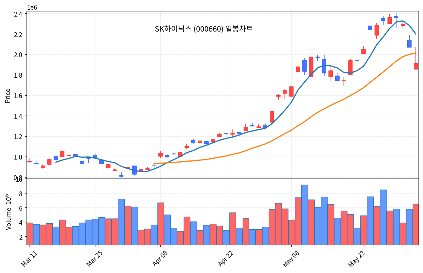 국내 증시 마감 6월 8일월 코스피 8% 폭락 '검은 월요일' - 현장 사진 3