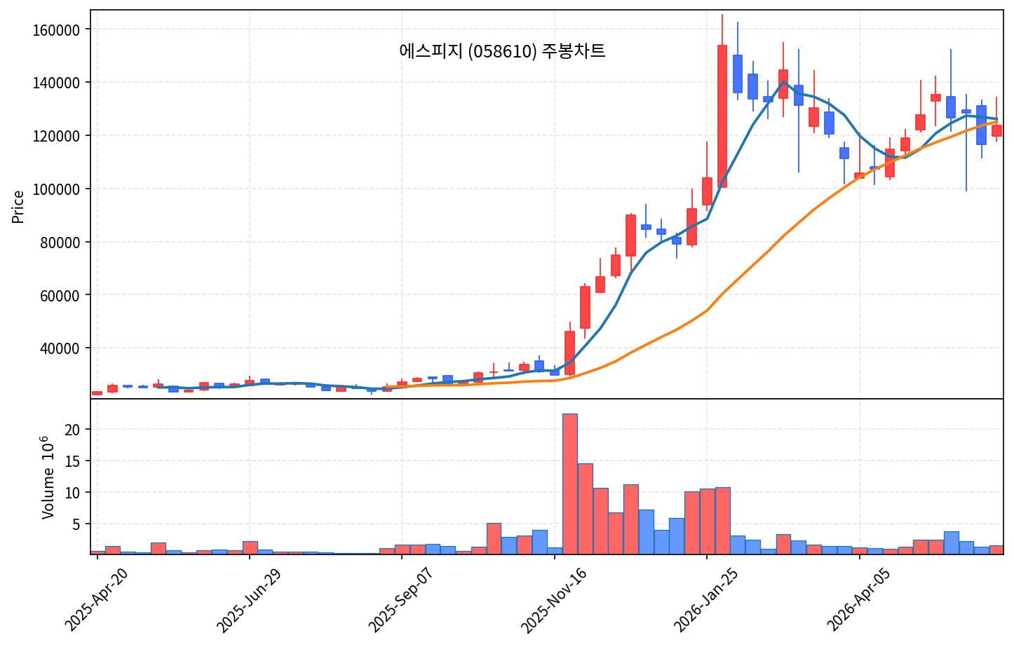 즉시 특집 에스피지 — 젠슨황 피지컬AI가 부른 휴머노이드 감속기 곡괭이 - 현장 사진 3 즉시 특집 에스피지 — 젠슨황 피지컬AI가 부른 휴머노이드 감속기 곡괭이 - 현장 사진 3