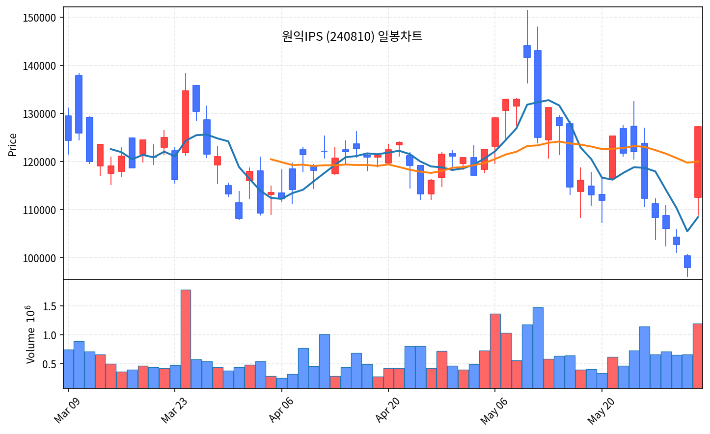 코스피 마감 6월4일 외국인 7조 매도에 8639 급락, 코스닥 반등 - 현장 사진 3