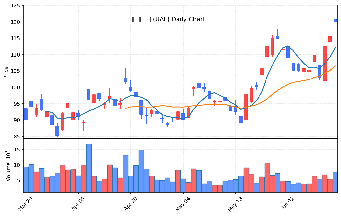 미국 증시 마감 6월 16일 나스닥 3% 폭등, 美·이란 종전합의 - 현장 사진 3 미국 증시 마감 6월 16일 나스닥 3% 폭등, 美·이란 종전합의 - 현장 사진 3