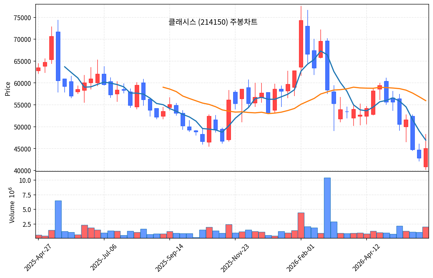 즉시 특집 클래시스 — 52주 저점에서 반등 시작한 K-뷰티 미용기기 곡괭이 - 현장 사진 3