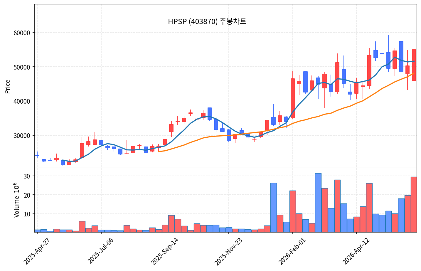 즉시 특집 HPSP, 99조 반도체 슈퍼사이클이 부른 독점 어닐링 장비 곡괭이 - 현장 사진 3 즉시 특집 HPSP, 99조 반도체 슈퍼사이클이 부른 독점 어닐링 장비 곡괭이 - 현장 사진 3