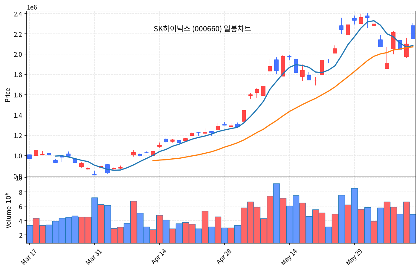 국내 증시 마감 6월 12일 코스피 8123 폭등, 외국인 25일만에 2조 순매수 - 현장 사진 3 국내 증시 마감 6월 12일 코스피 8123 폭등, 외국인 25일만에 2조 순매수 - 현장 사진 3