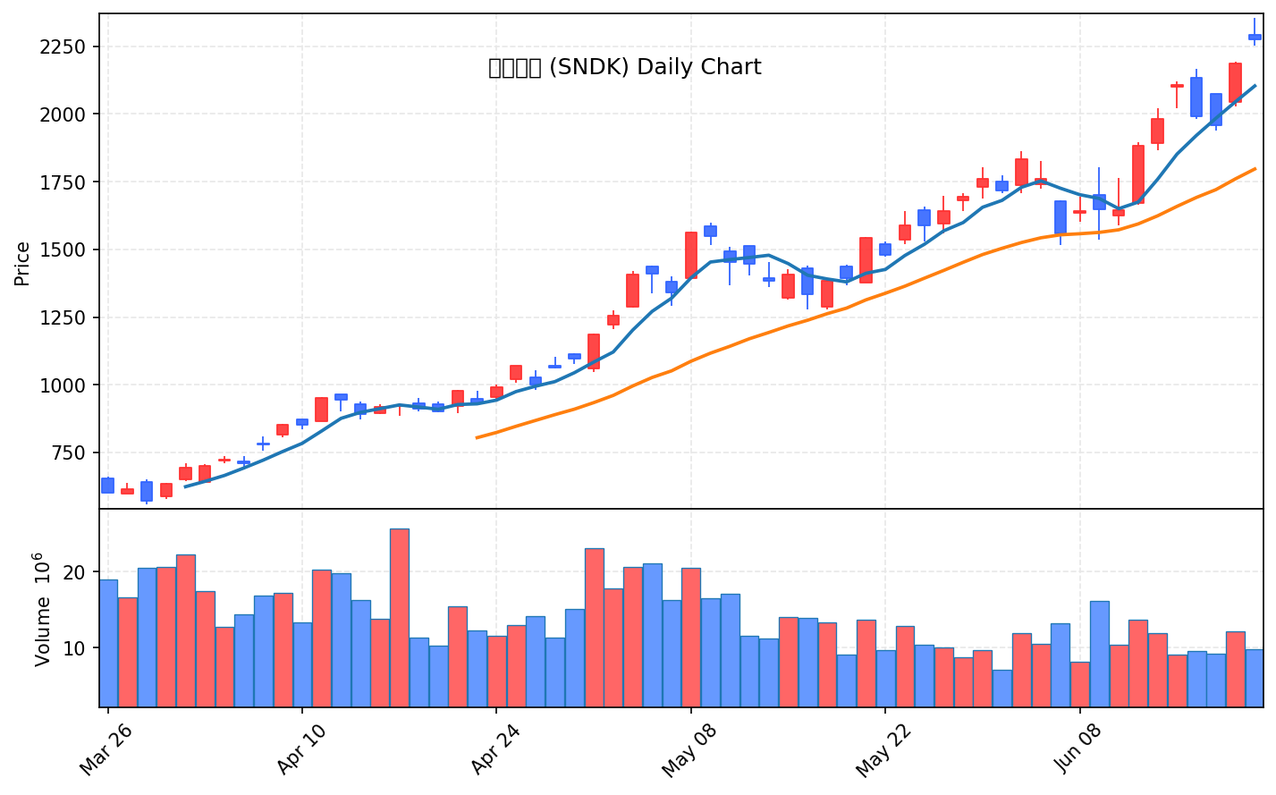 미국 증시 마감 6월 23일 나스닥 1.3%↓ 마이크론 메모리 폭등 - 현장 사진 3 미국 증시 마감 6월 23일 나스닥 1.3%↓ 마이크론 메모리 폭등 - 현장 사진 3