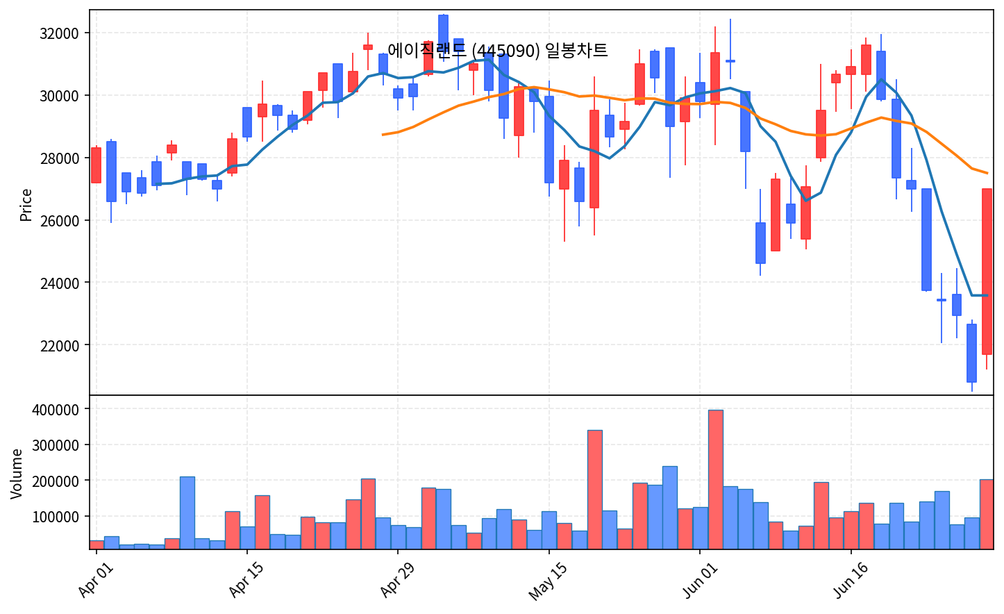 국내 증시 마감 리포트 6월 29일 월 코스닥 8% 폭등, 2차전지 불기둥 - 현장 사진 4 국내 증시 마감 리포트 6월 29일 월 코스닥 8% 폭등, 2차전지 불기둥 - 현장 사진 4