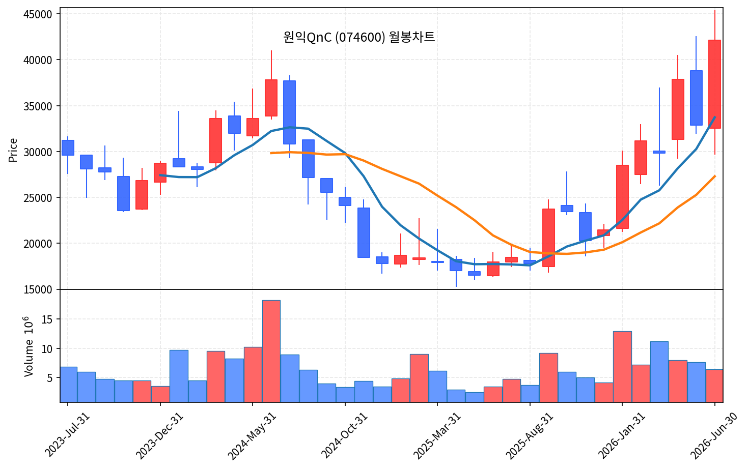 즉시 특집 원익QnC — 반도체 쿼츠 곡괭이, 52주 신고가 돌파 - 현장 사진 4 즉시 특집 원익QnC — 반도체 쿼츠 곡괭이, 52주 신고가 돌파 - 현장 사진 4