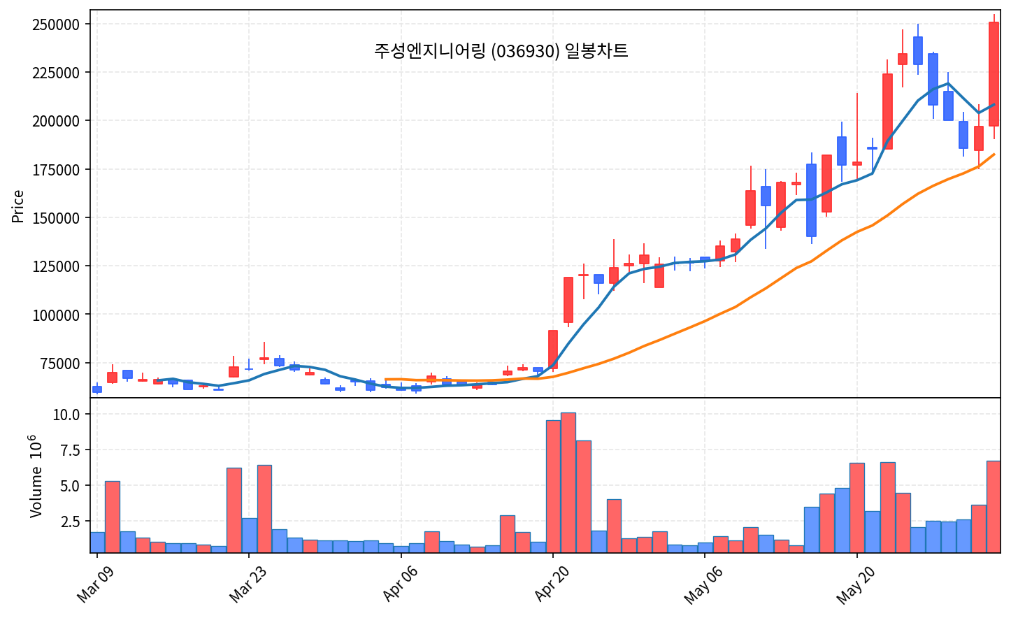 코스피 마감 6월4일 외국인 7조 매도에 8639 급락, 코스닥 반등 - 현장 사진 2