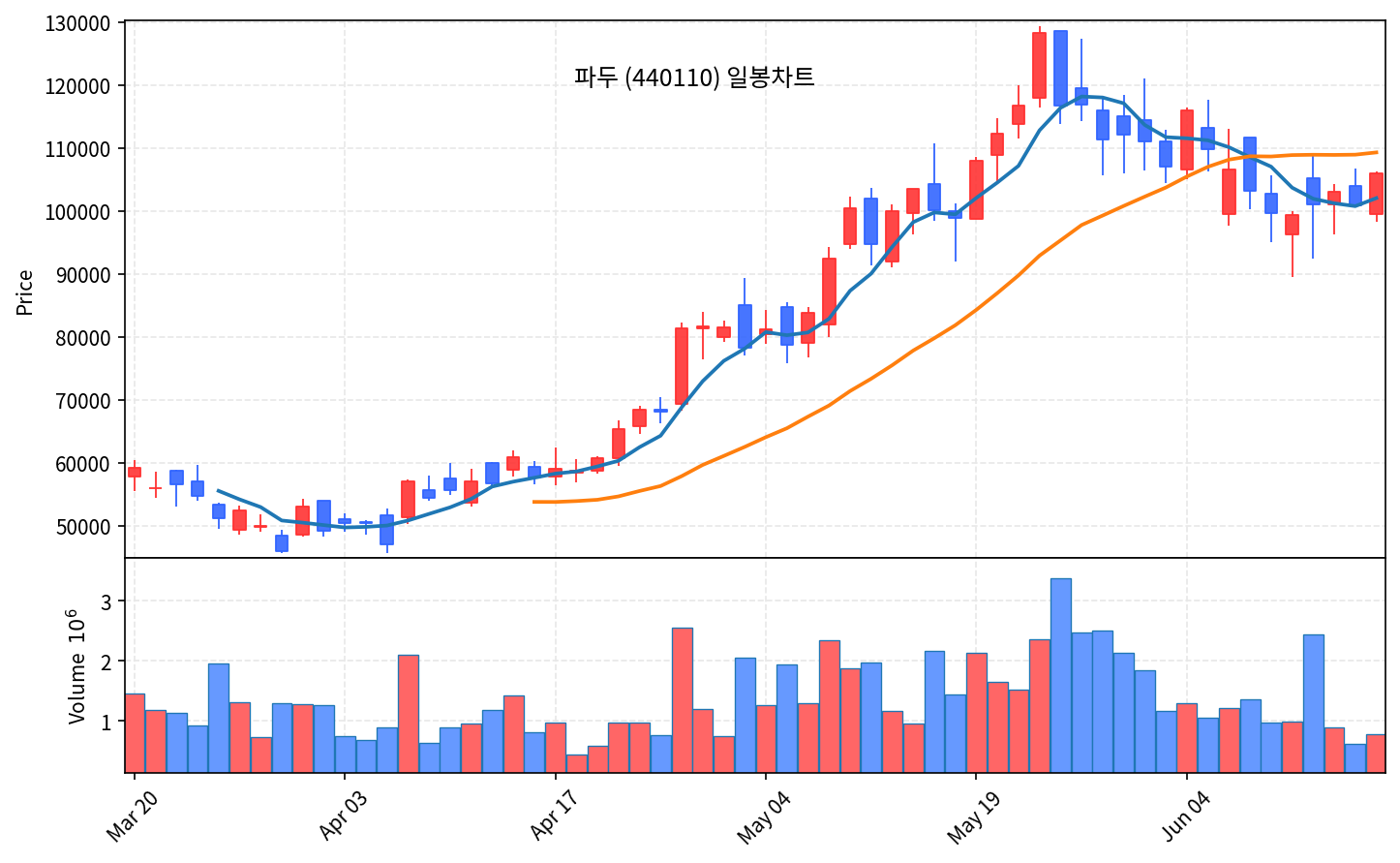 즉시 특집 파두 — HDD 품귀가 불러온 eSSD 컨트롤러 곡괭이 - 현장 사진 2 즉시 특집 파두 — HDD 품귀가 불러온 eSSD 컨트롤러 곡괭이 - 현장 사진 2