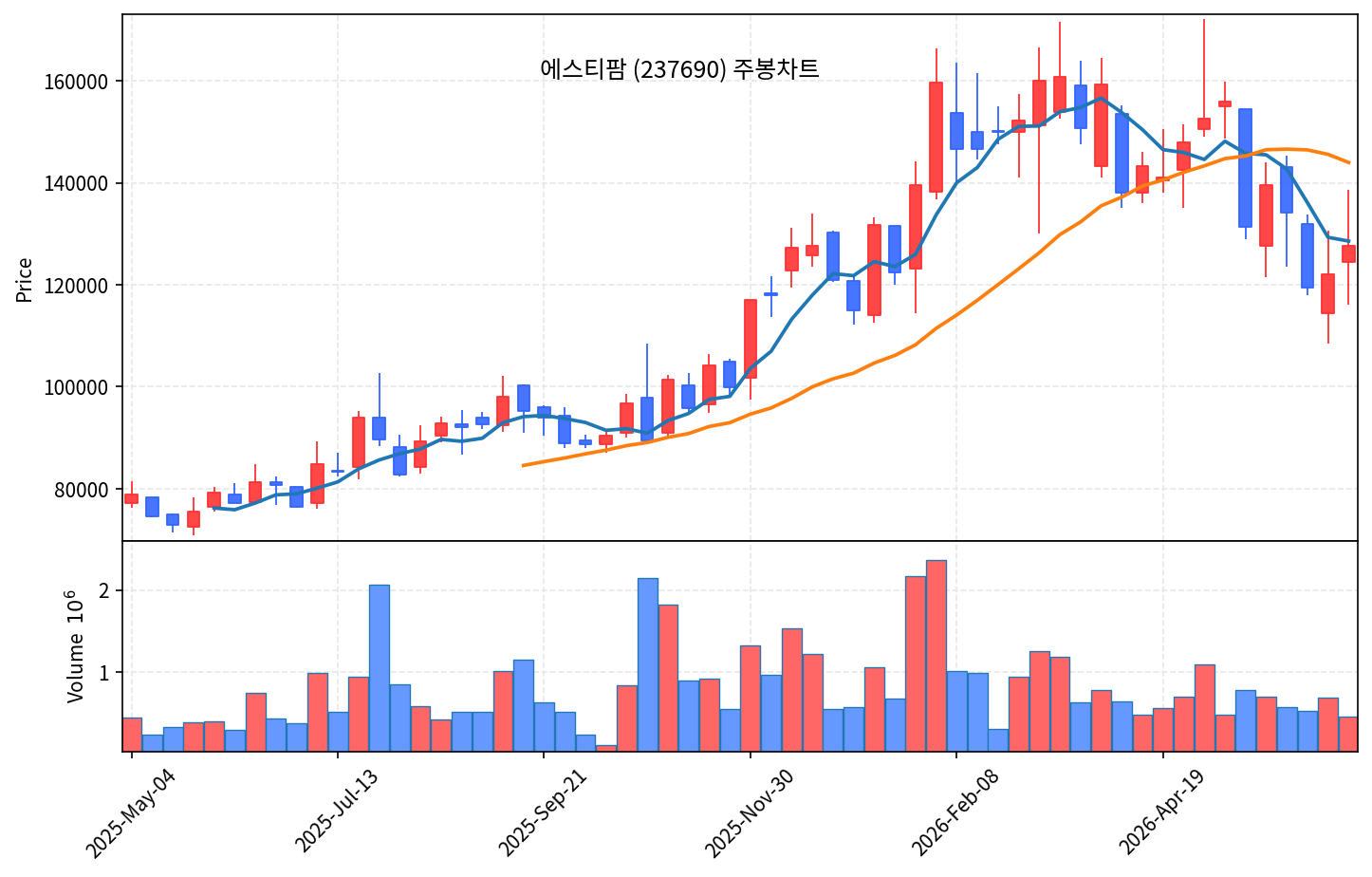즉시 특집 에스티팜 — RNA 신약 시대의 곡괭이, 올리고 CDMO 세계 1위 도약 - 현장 사진 3 즉시 특집 에스티팜 — RNA 신약 시대의 곡괭이, 올리고 CDMO 세계 1위 도약 - 현장 사진 3