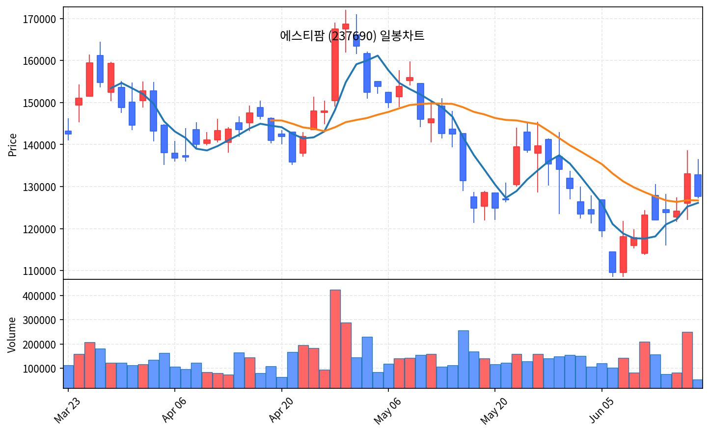 즉시 특집 에스티팜 — RNA 신약 시대의 곡괭이, 올리고 CDMO 세계 1위 도약 - 현장 사진 2 즉시 특집 에스티팜 — RNA 신약 시대의 곡괭이, 올리고 CDMO 세계 1위 도약 - 현장 사진 2