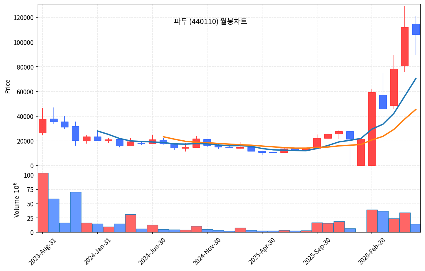 즉시 특집 파두 — HDD 품귀가 불러온 eSSD 컨트롤러 곡괭이 - 현장 사진 4 즉시 특집 파두 — HDD 품귀가 불러온 eSSD 컨트롤러 곡괭이 - 현장 사진 4