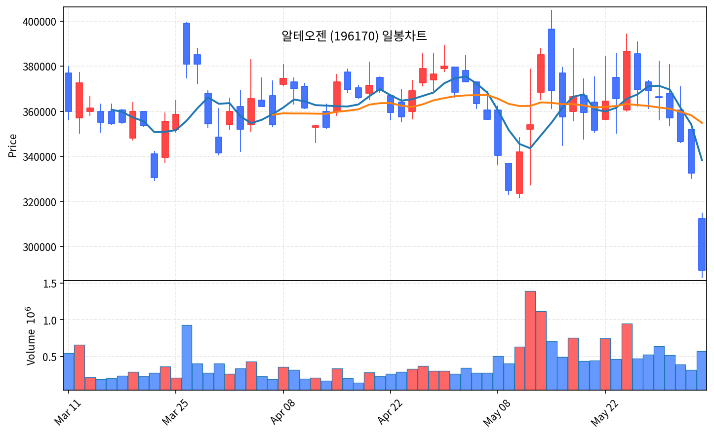 국내 증시 마감 6월 8일월 코스피 8% 폭락 '검은 월요일' - 현장 사진 4