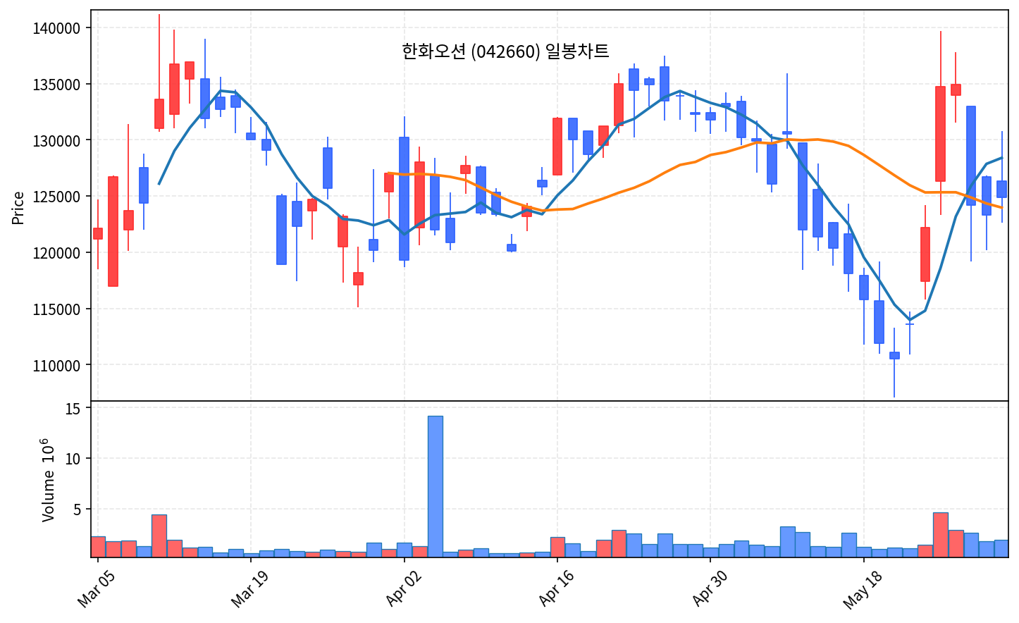 국내 증시 마감 리포트 6월 1일 코스피 8788 사상최고, 삼성전자 10% 폭등 - 현장 사진 4 국내 증시 마감 리포트 6월 1일 코스피 8788 사상최고, 삼성전자 10% 폭등 - 현장 사진 4