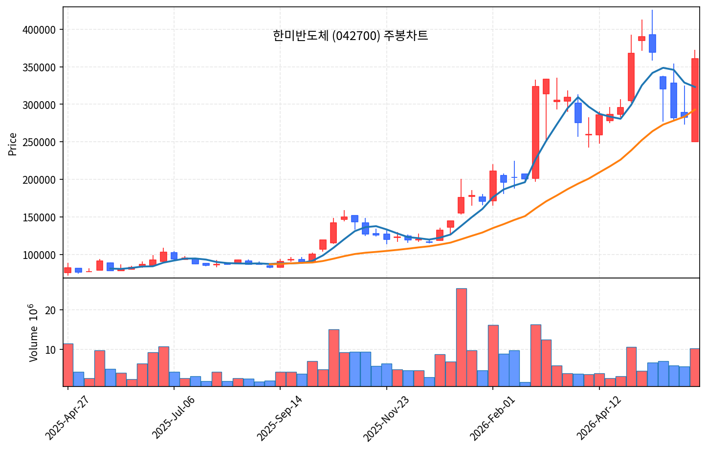 특집 대한전선 — AI 전력망의 곡괭이, 고점 반토막 조정 분석 - 현장 사진 5 특집 대한전선 — AI 전력망의 곡괭이, 고점 반토막 조정 분석 - 현장 사진 5