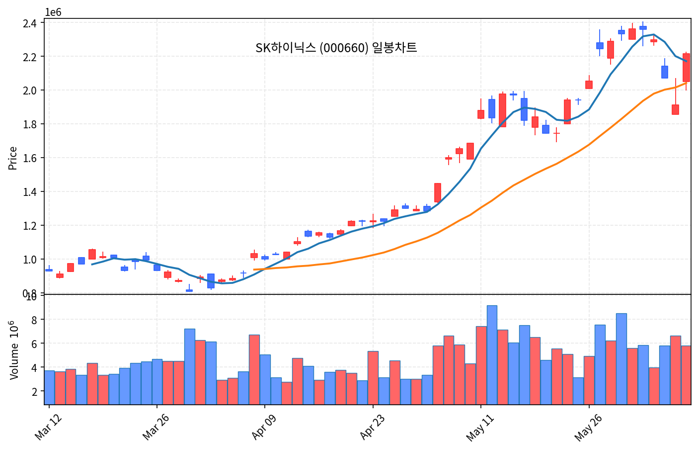 국내 증시 마감 6월 9일 코스피 8% 폭등 8096 회복, 반도체 V자 반등 - 현장 사진 2 국내 증시 마감 6월 9일 코스피 8% 폭등 8096 회복, 반도체 V자 반등 - 현장 사진 2