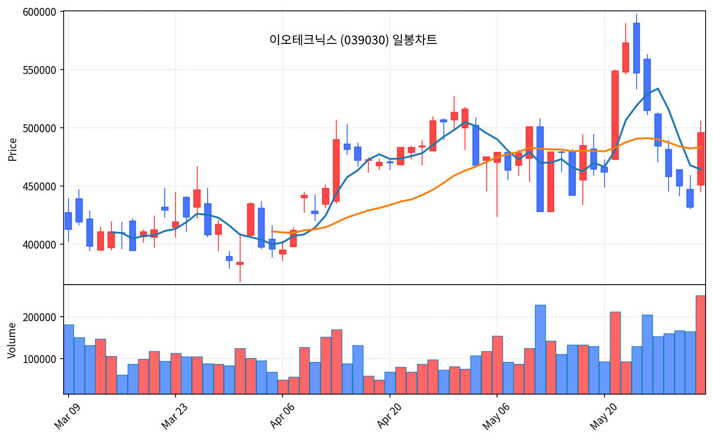 즉시 특집 이오테크닉스 — HBM 레이저장비 곡괭이, 25% 눌림 후 반등 - 현장 사진 2 즉시 특집 이오테크닉스 — HBM 레이저장비 곡괭이, 25% 눌림 후 반등 - 현장 사진 2