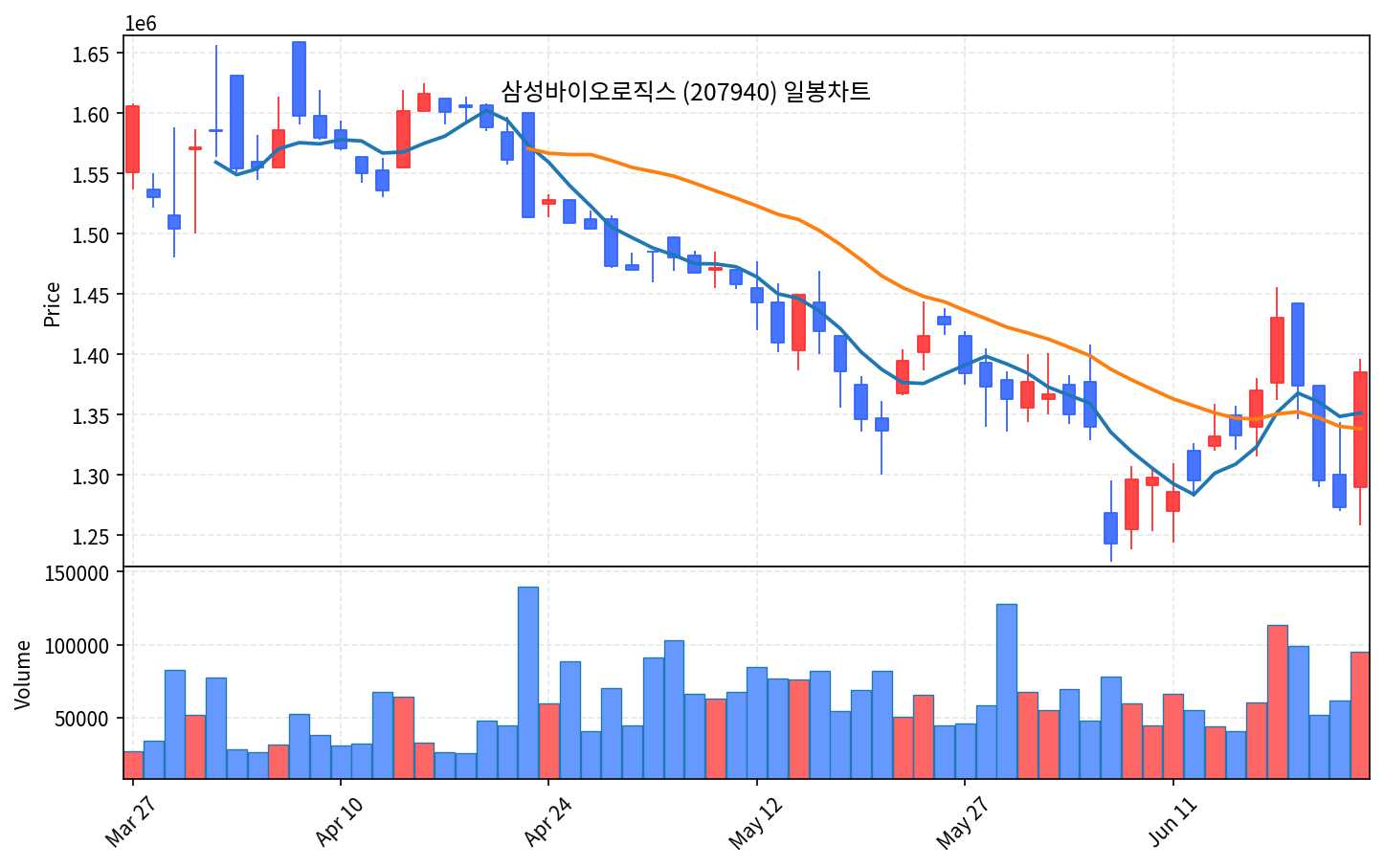 국내 증시 마감 리포트 6월 24일 수 코스피 3.26% 반등, 삼성전자 10% 급등 - 현장 사진 3 국내 증시 마감 리포트 6월 24일 수 코스피 3.26% 반등, 삼성전자 10% 급등 - 현장 사진 3