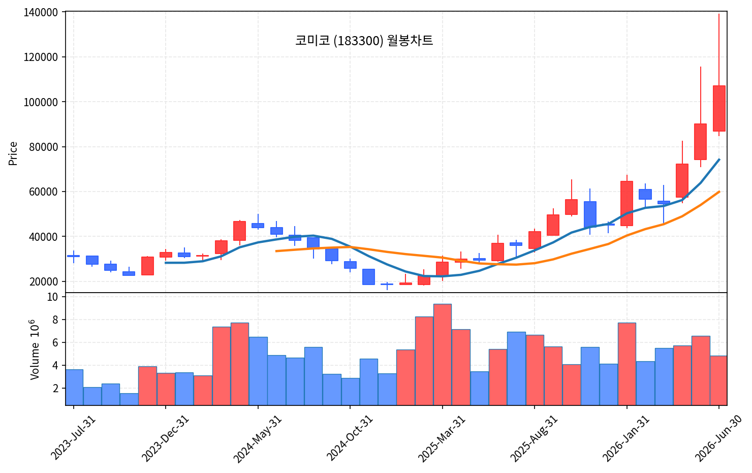 즉시 특집 코미코 — 반도체 세정·코팅 곡괭이, 우상향 60일선 눌림목 반등 - 현장 사진 4 즉시 특집 코미코 — 반도체 세정·코팅 곡괭이, 우상향 60일선 눌림목 반등 - 현장 사진 4