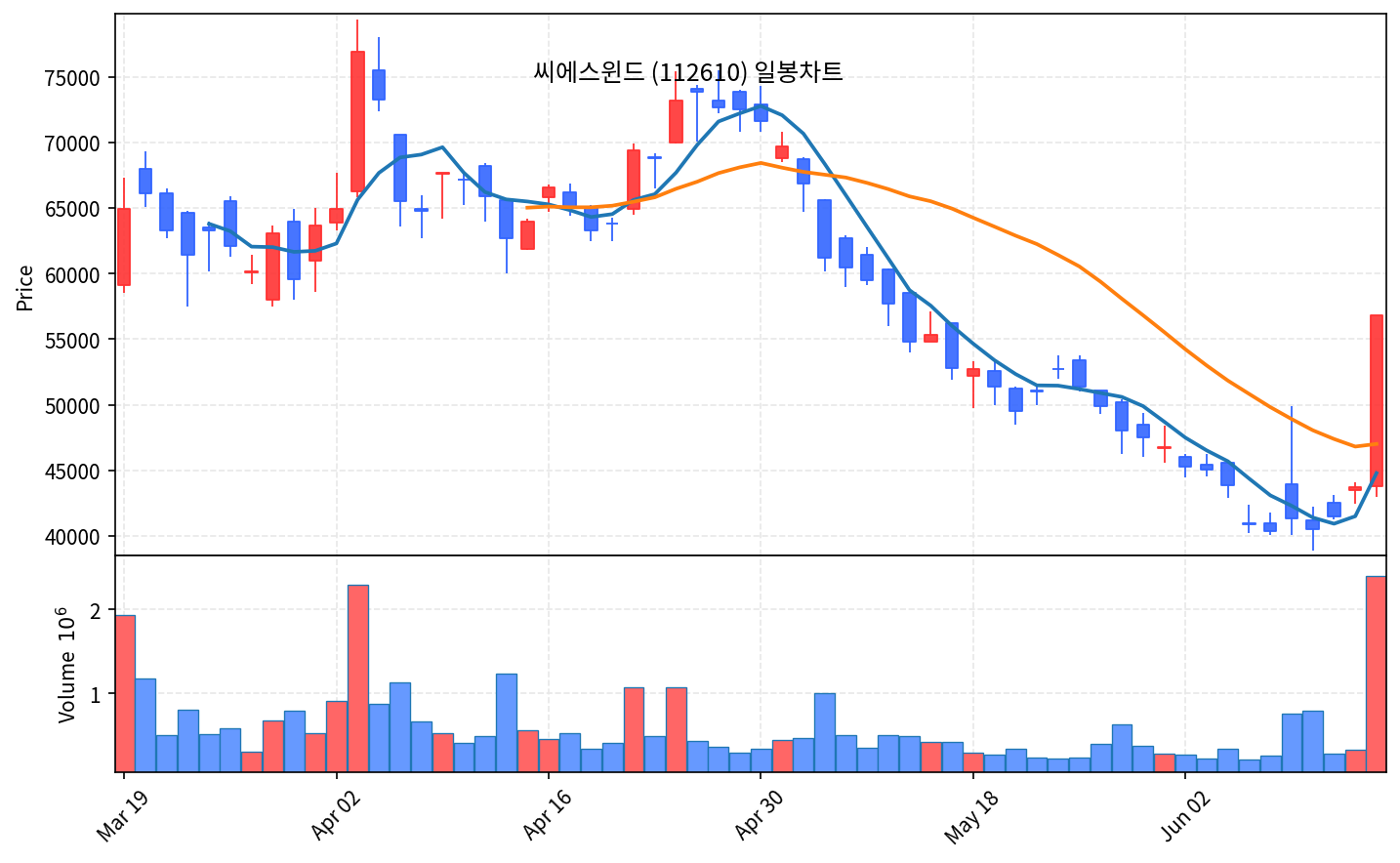 국내 증시 마감 리포트 6월 16일 화 코스피 8726 돌파, 외국인 1.5조 폭매수 - 현장 사진 4 국내 증시 마감 리포트 6월 16일 화 코스피 8726 돌파, 외국인 1.5조 폭매수 - 현장 사진 4